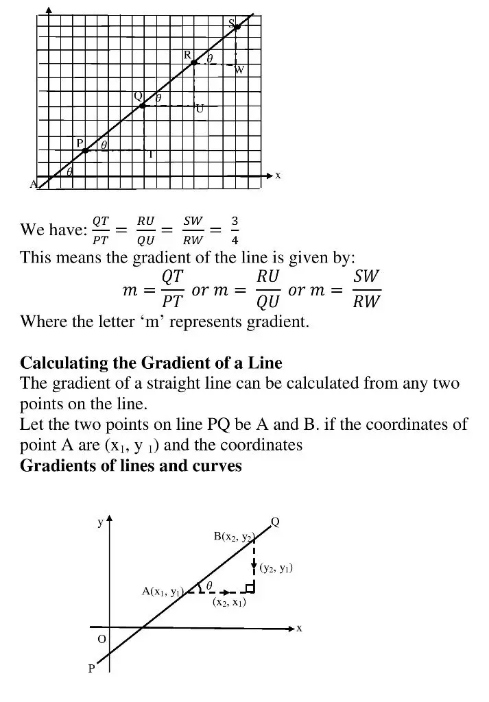 STRAIGHT LINE GRAPHS_3