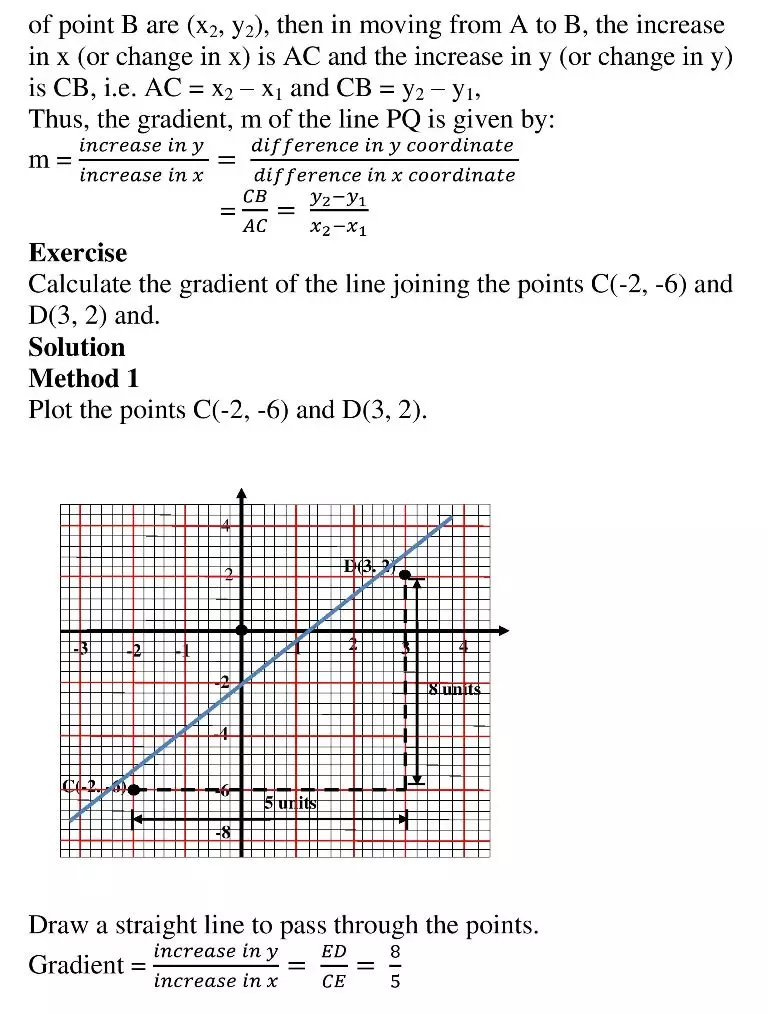 STRAIGHT LINE GRAPHS_4