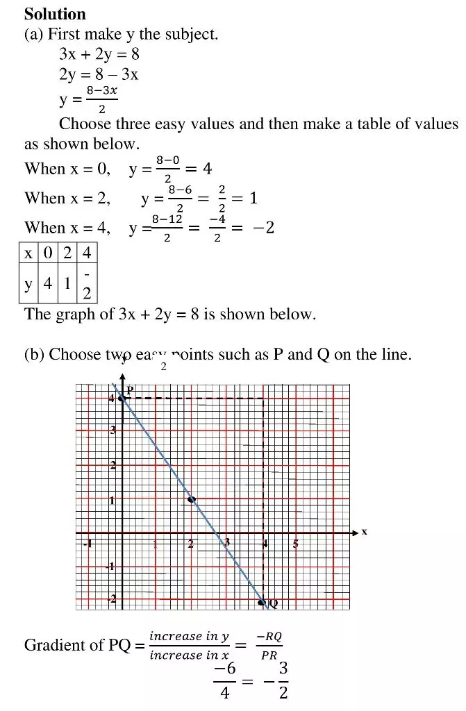 STRAIGHT LINE GRAPHS_6