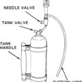 Fig. 1 36 Halide Leak Detector For Use With A B Tank. (union Carbide)