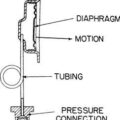 Fig. 2 5 Pressure Sensing Element, Diaphragm Type.