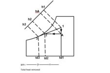 Psychrometry and Air conditioning