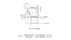 Vapour Compression Refrigeration